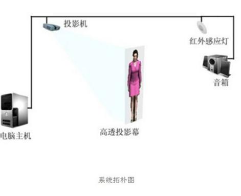 虛擬主持人設(shè)備示意圖