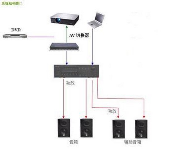 音響系統