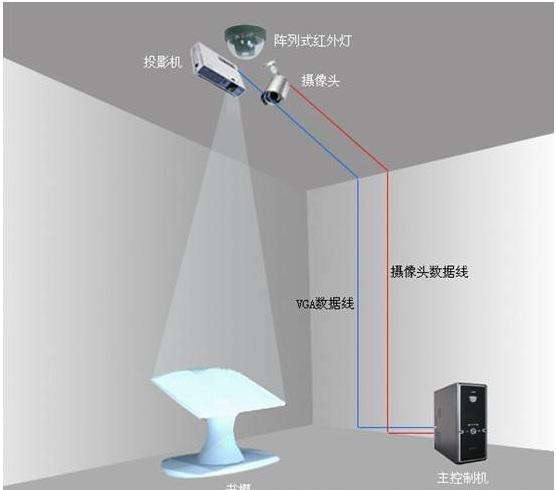 虛擬翻書設備組成