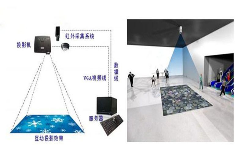 地面互動投影1