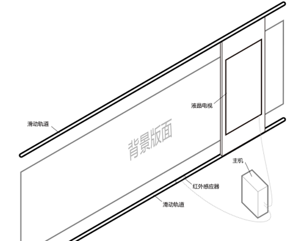 互動滑軌屏結構