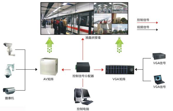 液晶拼接屏組成