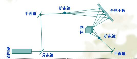 全息投影4