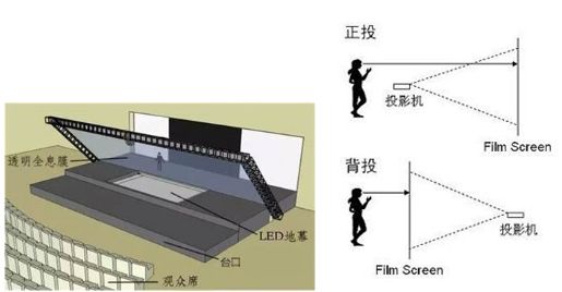 全息投影結構